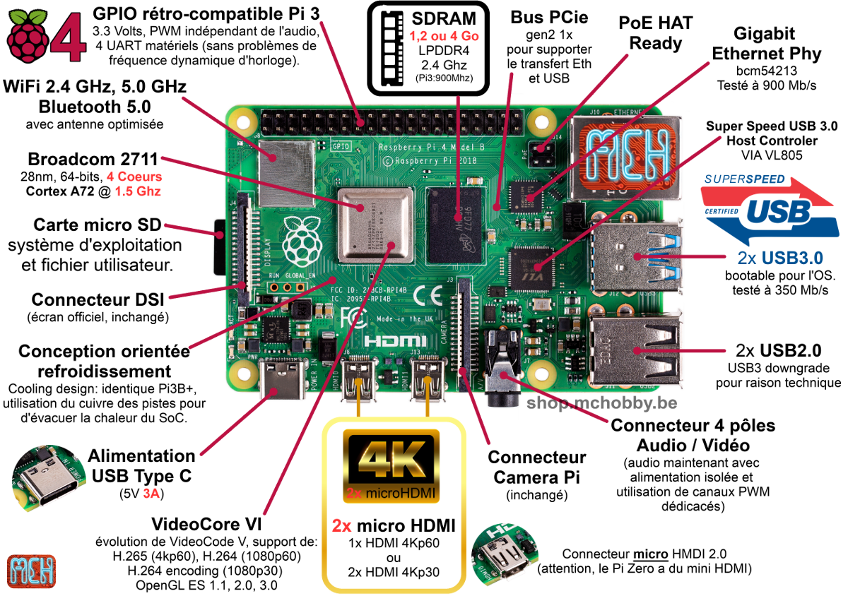 Raspberry Pi Ports Ubicaciondepersonascdmxgobmx 6905